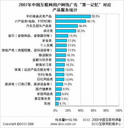 DCCI 互聯網數據中心 賦能數字時代的互聯網數據服務