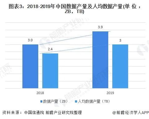 2021年中國數據中心行業發展現狀與數據需求分析 互聯網產業發展帶來的機遇與挑戰