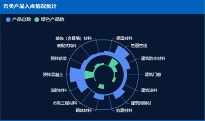 “互聯(lián)網+”驅動成都建材管理進入大數據時代