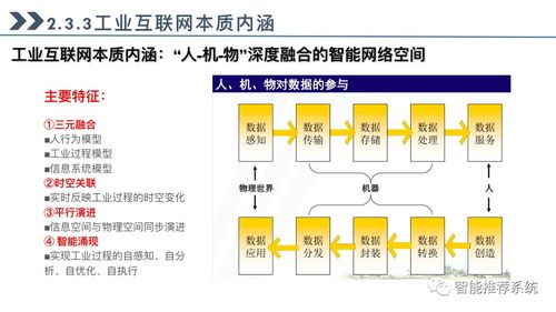 工業(yè)互聯(lián)網(wǎng)全面指導(dǎo)手冊 解析概念、關(guān)鍵技術(shù)、應(yīng)用與開發(fā)實踐