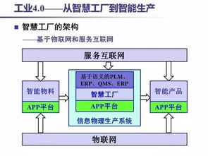 工業(yè) 4.0 揭秘這一概念的核心，30張PPT助你徹底理解互聯(lián)網(wǎng)技術(shù)開發(fā)的關(guān)鍵