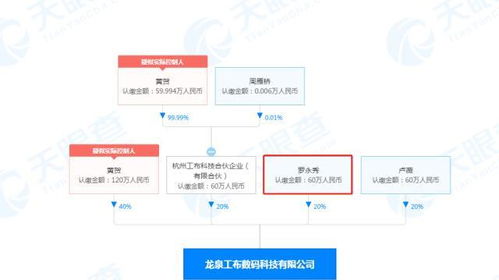 羅永浩兄弟入股數(shù)碼科技公司，錘子數(shù)碼轉(zhuǎn)讓細紅線商標(biāo)，布局互聯(lián)網(wǎng)技術(shù)開發(fā)新篇章